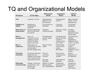 TQ and Organizational Models
 