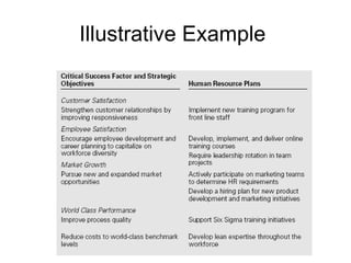 Illustrative Example
 