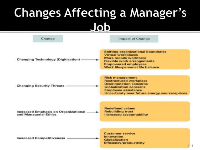 principles and practice of management In this introductory unit, you will begin your exploration of the practice of management in human society there has always been a need for some degree of management. principles and practice of management In this introductory unit, you will begin your exploration of the practice of management in human society there has always been a need for some degree of management.