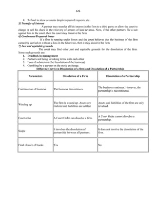 126
4. Refusal to show accounts despite repeated requests, etc.
5] Transfer of Interest
A partner may transfer all his interest in the firm to a third party or allow the court to
charge or sell his share in the recovery of arrears of land revenue. Now, if the other partners file a suit
against him in the court, then the court may dissolve the firm.
6] Continuous/Perpetual losses
If a firm is running under losses and the court believes that the business of the firm
cannot be carried on without a loss in the future too, then it may dissolve the firm.
7] Just and equitable grounds
The court may find other just and equitable grounds for the dissolution of the firm.
Some such grounds are:
1. Deadlock in management
2. Partners not being in talking terms with each other
3. Loss of substratum (the foundation of the business)
4. Gambling by a partner on the stock exchange.
Difference between Dissolution of a firm and Dissolution of a Partnership
Parameters Dissolution of a Firm Dissolution of a Partnership
Continuation of business The business discontinues.
The business continues. However, the
partnership is reconstituted.
Winding up
The firm is wound up. Assets are
realized and liabilities are settled.
Assets and liabilities of the firm are only
revalued.
Court order A Court Order can dissolve a firm.
A Court Order cannot dissolve a
partnership.
Scope
It involves the dissolution of
partnership between all partners.
It does not involve the dissolution of the
firm.
Final closure of books Yes No
 