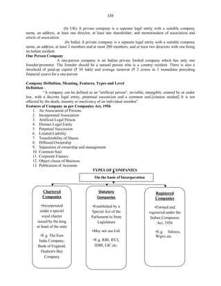 133
(In UK) A private company is a separate legal entity with a suitable company
name, an address, at least one director, at least one shareholder, and memorandum of association and
article of association.
(In India) A private company is a separate legal entity with a suitable company
name, an address, at least 2 members and at most 200 members, and at least two directors with one being
an Indian resident.
One Person Company
A one-person company is an Indian private limited company which has only one
founder/promoter. The founder should be a natural person who is a country resident. There is also a
threshold of paid-up capital (₹ 50 lakh) and average turnover (₹ 2 crores in 3 immediate preceding
financial years) for a one-person
Company Definition, Meaning, Features, Types and Level
Definition -
“A company can be defined as an "artificial person", invisible, intangible, created by or under
law, with a discrete legal entity, perpetual succession and a common seal.[citation needed] It is not
affected by the death, insanity or insolvency of an individual member”
Features of Company as per Companies Act, 1956
1. An Association of Persons
2. Incorporated Association
3. Artificial Legal Person
4. Distinct Legal Entity
5. Perpetual Succession
6. Limited Liability
7. Transferability of Shares
8. Diffused Ownership
9. Separation of ownership and management
10. Common Seal
11. Corporate Finance
12. Object clause of Business
13. Publication of Accounts
TYPES OF COMPANIES
On the basis of Incorporation
Chartered
Companies
•Incorporated
under a special
royal charter
issued by the king
or head of the state
•E.g. The East
India Company,
Bank of England,
Hudson's Bay
Company
Statutory
Companies
•Established by a
Special Act of the
Parliament to State
Legislature
•May not use Ltd.
•E.g. RBI, IFCI,
IDBI, LIC etc.
Registered
Companies
•Formed and
registered under the
Indian Companies
Act, 1956
•E.g. Infosys,
Wipro etc.
 