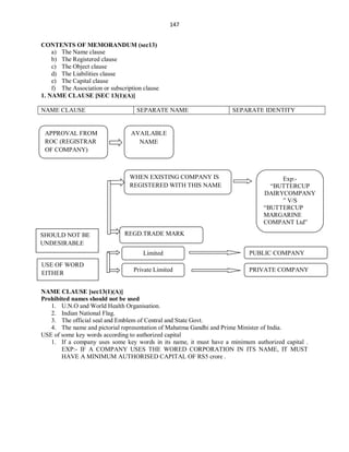 147
CONTENTS OF MEMORANDUM (sec13)
a) The Name clause
b) The Registered clause
c) The Object clause
d) The Liabilities clause
e) The Capital clause
f) The Association or subscription clause
1. NAME CLAUSE [SEC 13(1)(A)]
NAME CLAUSE SEPARATE NAME SEPARATE IDENTITY
NAME CLAUSE [sec13(1)(A)]
Prohibited names should not be used
1. U.N.O and World Health Organisation.
2. Indian National Flag.
3. The official seal and Emblem of Central and State Govt.
4. The name and pictorial representation of Mahatma Gandhi and Prime Minister of India.
USE of some key words according to authorized capital
1. If a company uses some key words in its name, it must have a minimum authorized capital .
EXP:- IF A COMPANY USES THE WORED CORPORATION IN ITS NAME, IT MUST
HAVE A MINIMUM AUTHORISED CAPITAL OF RS5 crore .
APPROVAL FROM
ROC (REGISTRAR
OF COMPANY)
AVAILABLE
NAME
WHEN EXISTING COMPANY IS
REGISTERED WITH THIS NAME
Exp:-
“BUTTERCUP
DAIRYCOMPANY
” V/S
“BUTTERCUP
MARGARINE
COMPANT Ltd”
SHOULD NOT BE
UNDESIRABLE
USE OF WORD
EITHER
REGD.TRADE MARK
Limited
Private Limited
PUBLIC COMPANY
PRIVATE COMPANY
 