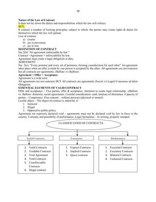 18
Nature of the Law of Contract
It does not lay down the duties and responsibilities which the law will enforce
BUT,
It consists a number of limiting principles, subject to which; the parties may create rights & duties for
themselves which the law will upload.
Law of contract
a) creates
b) jus in personam,
c) jus in rem
DEFINITION OF CONTRACT
Sec.2(h) “An agreement enforceable by law.”
Contract =Agreement + enforceability by law.
Agreement must create a legal obligation or duty.
AGREEMENT
Sec. 2(e), “Every promise and every set of promises, forming consideration for each other” An agreement
takes place when an offer is made by one person is accepted by the other. All agreements are not contracts
but all contracts are agreements. (Balfour v/s Balfour)
Agreement = Offer + Acceptance
Agreement is a wide term
All agreements are not contracts BUT All contracts are agreements (Social v/s Legal) Consensus ad idem
Obligation
ESSENTIAL ELEMENTS OF VALID CONTRACT
Offer and acceptance – Two parties, offer & acceptance .Intention to create legal relationship –(Balfour
vs. Balfour- domestic, social agreements ) Lawful consideration- cash, kind,act of abstinence .Capacity of
parties – Competency .Free consent – without pressure (physical or mental)
Lawful object – The object of contract is unlawful, if :
1. Immoral
2. Illegal
3. Opposed to public policy
Agreement not expressly declared void – agreements must not be declared void by law in force in the
country .Certainty and possibility of performance ,Legal formalities – In writing, properly stamped
CLASSIFICATION OF CONTRACTS
Valid Contracts Formation Performance
1. Valid Contracts
2. Voidable Contracts
3. Void Agreement
4. Void Contracts
5. Unenforceable
Contracts
6. Illegal contract
1. Express Contracts
2. Implied Contracts
3. Quasi contracts
1. Executed Contracts
2. Executory Contracts
3. Bilateral Contracts
4. Unilateral Contracts
 