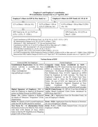 195
Employee’s and Employer’s contribution
PF Contribution Account-wise w.e.f “April 01, 2017
Various forms of EFF
Forms & DSC for Employer Forms Employee
Establishment Registration: On the EPFO
website web-link is available for New
Registration of the Establishment.
{https://unifiedportal-
emp.epfindia.gov.in/epfo/}
Composite Claim Form: (AADHAR & NON -
AADHAR): New PF Claim Form has been introduced by
EPFO as Combined PF Claim {Form 19 (Pf Final
Settlement) / 10c (Pension Withdrawal Benefits) / 31 (Pf
Part Withdrawal). Note: If KYC Approved on EPFO
Portal by Employer & UAN Activate, “No Need for
Employer’s Signature” on the PF Claim Form Note:
Employer need to Attest the Non-Aadhar PF Claim
Forms. {In case of KYC not Approved on the EPFO
Portal, then Employer’s Signature Required on Non-
Aadhar Combined PF Claim Forms}.
{http://www.epfindia.com/site_en/WhichClaimForm.php}
Digital Signature of Employer: DSC is
must for Employer to Approve all Required
action via Online Process on EPFO Login.
Old PF Claim Forms: 19, 10C & 13 are Out of Order as
Aadhar Based Combined Claim Forms introduced by
EPFO from April 2017.
Form - 5A : Online Updation is Required
for details of “Directors / Proprietors” of the
Organization.
Form - 20 :- Application Form for Provident Fund ( In
case of Employee’s Death).
Form - 9 : Details of all Covered Employees
under the EPF & EPS should be maintain.
Form - 10 D:- Application Form for Pension to Nominee.
(In case of Employee’s Death).
New Form No - 11 {Declaration Form}
Declaration Form to be filled by New Joinee
with their UAN Details (if Any), which
helps to find the PF Eligibility & & Mapping
proper UAN of New Joinee.
Form - 5 (IF) :- EDIL Claim Amount Form. ( In case of
Employee’s Death).
Employer’s Share (to EPF & Pen. fund) Ac :
01
Employee’s Share (to EPF Fund) AC: 01 & 10
12 % of Basic + DA (Ac: 01) 3.67% of Basic + DA or
(12% ₹ 1250) (Ac: 01)
8.33% of Basic + DA or Max ₹ 1250/-
(Ac: 10)
EPF Total in Ac. 01: @ 15.67% or
(12% + (12% - ₹ : 1250/-)
EPS Total in Ac. 10: 8.33% or
Max ₹ : 1250/-
Total Contribution to EPF & Pension Fund , Ac: 01 & 10 ( @ 15.67 + 8.33 ) = 24 %
PF Administrative Charges in Ac: 02 ( @ 0.65 % of Basic + DA)
(Minimum ₹ : 500/- functional & ₹ : 75/- for non functional Org.)
Contribution to EDLI, Ac: 21 @ 0.5 % of Basic & DA or Max upto on ₹ : 15000/-
(Minimum ₹ : 200/- functional & ₹ : 25/- for non functional Org.)
Total Monthly Contribution in { Ac 01, 10, 02, 21 & 22 }
W.e.f: April 01, 2017: (12%+12%+0.65%+0.50%+0.00%) = 25.15 %
For EDLI Exempted Org. (EDLI Inspection Charge @ 0.005% of Basic & DA or Max upto on ₹ : 15000/-) Note: EPFO has
Removed the EDLI Admin Charges @ 0.01% w.e.f “April 2017” PF Contribution Account-wise w.e.f “April 01, 2017”
 