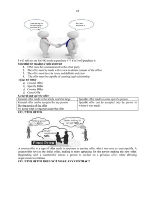 23
I will sell my car for10K.would u purchase it?? Yes I will purchase it.
Essential for making a valid contract
1. Offer must be communicated to the other party
2. The offer must be made with a view to obtain consent of the offree
3. The offer must have its terms and definite and clear
4. The offer must be capable of creating legal relationship
Types Of Offer
a) General Offer
b) Specific Offer
c) Counter Offer
d) Cross Offer
General and specific offer
General offer made to the whole world at large Specific offer made to some specific person
General offer can be accepted by any person
Having notice of the offer
by doing what is required under the offer
Specific offer can be accepted only by person to
whom it was made
COUNTER OFFER
A counteroffer is a type of offer made in response to another offer, which was seen as unacceptable. A
counteroffer revises the initial offer, making it more appealing for the person making the new offer.
Responding with a counteroffer allows a person to decline on a previous offer, while allowing
negotiations to continue.
COUNTER OFFER DOES NOT MAKE ANY CONTRACT
 