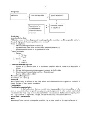 25
Acceptance
Definition •
According To Sec 2(a) •
“When the person to whom the proposal is made signifies his assent there to, The proposal is said to be
Accepted. A proposal when accepted becomes a promise.”
Teams of acceptance
1. Absolute and unqualified by section 7(a)
2. By expressed in some usual and reasonable manner by section 7(b)
3. Silence cannot be treated as acceptance to an offer
Types of acceptance
1. Express
a) Writing
b) Verbal
2. Implied
a) Action
b) Behavior
Communication of acceptance
1. Section 5( c) Communication of an acceptance completes when it comes to the knowledge of
offeror
2. The use of telecommunication apparatus: telephone, facsimile, video
3. Other types are letter and telegram (Use a the postal rules)
E.g:Sec.4(2)(a) and sec.4(2)(b)
Revocation Of Acceptance •
According to [sec.5 para-2]
Dismissed
An acceptance may be revoked at any time before the communication of acceptance is complete as
against the ACCEPTOR, But not afterwards
Consideration
Consideration meaning in law
In the legal system, the term consideration in contract law refers to something of value
given to someone in return for goods, services, or some other promise. A valid contract must include
consideration for every party involved. In simple terms, consideration is the basic reason a party enters
into a legal contract. To explore this concept, consider the following consideration definition.
Definition of Consideration
Noun
Something of value given in exchange for something else of value, usually in the context of a contract.
Definition Term of acceptance Type of acceptance
Revocation of an
acceptance and
communication of
recoveron
Communication of
an acceptance
 