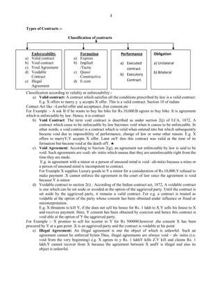 3
Types of Contracts :-
Classification of contracts
Classification according to validity or enforceability:-
a) Valid contract: A contract which satisfies all the conditions prescribed by law is a valid contract.
E.g. X offers to marry y. y accepts X offer. This is a valid contract. Section 10 of indian
Contact Act like :-Lawful offer and acceptance ,free consent,etc
For Example :- A ask B if he wants to buy his bike for Rs.10,000.B agrees to buy bike. It is agreement
which is enforceable by law. Hence, it is contract
b) Void Contract: The term void contract is described as under section 2(j) of I.CA, 1872, A
contract which cases to be enforceable by law becomes void when it ceases to be enforceable. In
other words, a void contract is a contract which is valid when entered into but which subsequently
became void due to impossibility of performance, change of law or some other reason. E.g. X
offers to marryY,Y accepts X offer. Later onY dies this contract was valid at the time of its
formation but became void at the death ofY. 
c) Void Agreement: According to Section 2(g), an agreement not enforceable by law is said to be
void. Such agreements are void- ab- initio which means that they are unenforceable right from the
time they are made.
E.g. in agreement with a minor or a person of unsound mind is void –ab-initio because a mino or
a person of unsound mind is incompetent to contract.
For Example X supplies Luxury goods to Y a minor for a consideration of Rs.10,000.Y refused to
make payment .X cannot enforce the agreement in the court of law since the agreement is void
because Y is minor
d) Voidable contract to section 2(i) : According of the Indian contract act, 1872, A voidable contract
is one which can be set aside or avoided at the option of the aggrieved party. Until the contract is
set aside by the aggrieved party, it remains a valid contract. For e.g. a contract is treated as
voidable at the option of the party whose consent has been obtained under influence or fraud or
misinterpretation.
E.g. X threatens to kill Y, if the does not sell his house for Rs. 1 lakh to X.Y sells his house to X
and receives payment. Here, Y consent has been obtained by coercion and hence this contract is
void able at the option of Y the aggrieved party.
For Example :- X promise to sell his scooter to Y for Rs 500000.however ,the consent X has been
procured by Y at a gun point .X is an aggrieved party and the contract is voidable at his point
e) Illegal Agreement: An illegal agreement is one the object of which is unlawful. Such an
agreement cannot be enforced bylaw.Thus, illegal agreements are always void – ab- initio (i.e.
void from the very beginning) e.g. X agrees to y Rs. 1 lakhY kills Z.Y kill and claims Rs. 1
lakh.Y cannot recover from X because the agreement between X andY is illegal and also its
object is unlawful.
Enforceability
a) Valid contract
b) Void contract
c) Void Agreement
d) Voidable
Contract
e) Illegal
Agreement
f) Unenforceable
contract
Formation
a) Express
b) Implied
/Tactic
c) Quasi/
Constructive
d) E.com
Performance
a) Executed
contract
b) Executory
Contract
Obligation
a) Unilateral
b) Bilateral
 