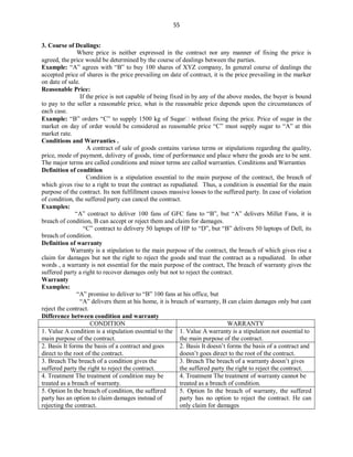 55
3. Course of Dealings:
Where price is neither expressed in the contract nor any manner of fixing the price is
agreed, the price would be determined by the course of dealings between the parties.
Example: “A” agrees with “B” to buy 100 shares of XYZ company, In general course of dealings the
accepted price of shares is the price prevailing on date of contract, it is the price prevailing in the marker
on date of sale.
Reasonable Price:
If the price is not capable of being fixed in by any of the above modes, the buyer is bound
to pay to the seller a reasonable price, what is the reasonable price depends upon the circumstances of
each case.
Example: “B” orders “C” to supply 1500 kg of Sugar without fixing the price. Price of sugar in the
market on day of order would be considered as reasonable price “C” must supply sugar to “A” at this
market rate.
Conditions and Warranties .
A contract of sale of goods contains various terms or stipulations regarding the quality,
price, mode of payment, delivery of goods, time of performance and place where the goods are to be sent.
The major terms are called conditions and minor terms are called warranties. Conditions and Warranties
Definition of condition
Condition is a stipulation essential to the main purpose of the contract, the breach of
which gives rise to a right to treat the contract as repudiated. Thus, a condition is essential for the main
purpose of the contract. Its non fulfillment causes massive losses to the suffered party. In case of violation
of condition, the suffered party can cancel the contract.
Examples:
“A” contract to deliver 100 fans of GFC fans to “B”, but “A” delivers Millet Fans, it is
breach of condition, B can accept or reject them and claim for damages.
“C” contract to delivery 50 laptops of HP to “D”, but “B” delivers 50 laptops of Dell, its
breach of condition.
Definition of warranty
Warranty is a stipulation to the main purpose of the contract, the breach of which gives rise a
claim for damages but not the right to reject the goods and treat the contract as a repudiated. In other
words , a warranty is not essential for the main purpose of the contract, The breach of warranty gives the
suffered party a right to recover damages only but not to reject the contract.
Warranty
Examples:
“A” promise to deliver to “B” 100 fans at his office, but
“A” delivers them at his home, it is breach of warranty, B can claim damages only but cant
reject the contract.
Difference between condition and warranty
CONDITION WARRANTY
1. Value A condition is a stipulation essential to the
main purpose of the contract.
1. Value A warranty is a stipulation not essential to
the main purpose of the contract.
2. Basis It forms the basis of a contract and goes
direct to the root of the contract.
2. Basis It doesn’t forms the basis of a contract and
doesn’t goes direct to the root of the contract.
3. Breach The breach of a condition gives the
suffered party the right to reject the contract.
3. Breach The breach of a warranty doesn’t gives
the suffered party the right to reject the contract.
4. Treatment The treatment of condition may be
treated as a breach of warranty.
4. Treatment The treatment of warranty cannot be
treated as a breach of condition.
5. Option In the breach of condition, the suffered
party has an option to claim damages instead of
rejecting the contract.
5. Option In the breach of warranty, the suffered
party has no option to reject the contract. He can
only claim for damages
 