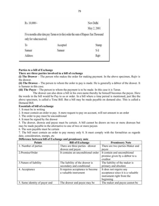 79
Parties to a bill of Exchange
There are three parties involved in a bill of exchange
(i) The Drawer – The person who makes the order for making payment. In the above specimen, Rajiv is
the drawer.
(ii) The Drawee – The person to whom the order to pay is made. He is generally a debtor of the drawer. It
is Sameer in this case.
(iii) The Payee – The person to whom the payment is to be made. In this case it is Tarun.
The drawer can also draw a bill in his own name thereby he himself becomes the payee. Here
the words in the bill would be Pay to us or order. In a bill where a time period is mentioned, just like the
above specimen, is called a Time Bill. But a bill may be made payable on demand also. This is called a
Demand Bill.
Essentials of bill of exchange
1. It must be in writing
2. It must contain an order to pay. A mere request to pay on account, will not amount to an order
3. The order to pay must be unconditional
4. It must be signed by the drawer
5. The drawer, drawee and payee must be certain. A bill cannot be drawn on two or more drawees but
may be made payable in the alternative to one of two or more payees
6. The sum payable must be certain
7. The bill must contain an order to pay money only 8. It must comply with the formalities as regards
date, consideration, stamps, etc
Difference between bill of Exchange and promissory note
Points Bill of Exchange Promissory Note
1. Number of parties There are three parties –drawer
drawee and payee
There are two parties-Maker and
payee
2.Promise/Order It contains an unconditional order It contain and unconditional
promise given by a debtor to a
creditor
3.Nature of liability The liability of the drawer is
secondary and conditional
The liability of the maker is
primary and absolute
4. Acceptance It requires acceptance to become
a valuable instrument
It does not require any
acceptance since it is a valuable
instrument right from the
beginning
5. Same identity of payer and The drawer and payee may be The maker and payee cannot be
 