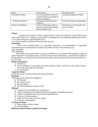 80
payee dame person the same person
6. Payable to bearer It can be payable to bearer .It
cannot be drawn as payable to
bearer on demand
It cannot be payable to bearer
7. Protest for dishonor It requires the protesting for
dishonor
It does not require any protesting
8.Notice of dishonour Notice of dishonour must be
given to all persons(including
drawer)liable to pay
Such notice is not required to be
given to maker
Cheque
A cheque is the means by which a person who has fund in the hand of a bank withdraws the
same or some part of it. A cheque is a kind of bill of exchange but it has additional qualification namely-
1- it is always drawn on a specified banker and
2-it is always payable on demand without any days of grace.
Negotiation
One of the essentials feature of a negotiable instrument is its transferability. A negotiable
instrument may be transferred from one person to another in either of the followings way
1-By negotiation
2-By assignment
The transfer of an instrument by one party to another so as to constitute the transferee a holder is
called Negotiation. Negotiation means as the process by which a third party is constituted the holder of
the instrument so as to entitle him to the possession of the same and to receive the amount due thereon in
his own name.
Modes of negotiation
1) By delivery
2) Ex-A the holder of a negotiable instrument payable to bearer , delivers it to B’s agent to keep it
for B. The instrument has negotiated.
3) By endorsement
Capacity of minor
Not having power to contract but he may become promisee.
Discharge
“Discharge means release from obligation”.
a) By Payment
b) By express waiver
c) By cancellation
d) By material alteration or lapse of time.
Dishonor
1) It may be by non acceptance or non payment
2) A bill of exchange can be dishonored by non acceptance in the following ways
3) 1-Does not accept 48 hours from the time of presentment
4) 2-drawee is fictitious person
5) 3-Drawee has become insolvent or dead
6) 4-Drawee is incompetent
Crossing of Cheque
1) Open cheque or bearer cheque
2) Crossed cheque
Difference between cheque and bill of exchange
 