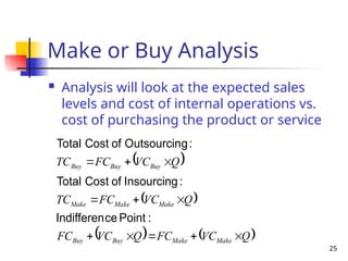 Point Purchasing Budget Function chapter 2 Structure and Function of Global Supply Chains | PPT