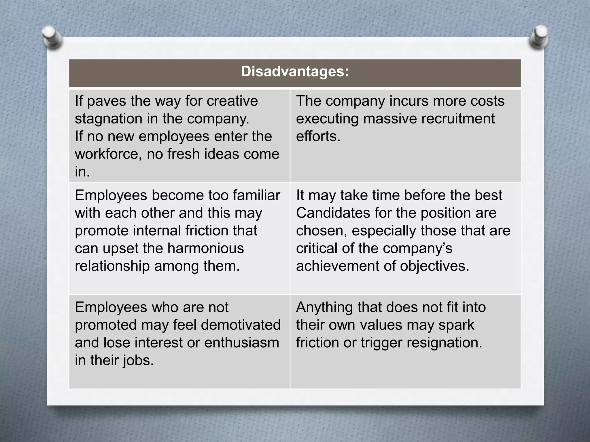 Disadvantages:
If paves the way for creative
stagnation in the company.
If no new employees enter the
workforce, no fresh ideas come
in.
The company incurs more costs
executing massive recruitment
efforts.
Employees become too familiar
with each other and this may
promote internal friction that
can upset the harmonious
relationship among them.
It may take time before the best
Candidates for the position are
chosen, especially those that are
critical of the company’s
achievement of objectives.
Employees who are not
promoted may feel demotivated
and lose interest or enthusiasm
in their jobs.
Anything that does not fit into
their own values may spark
friction or trigger resignation.
 