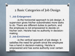 Job Design Types Recruitment, Selection, and Placement | PPTX