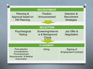 Recruitment, Selection, and Placement | PPT