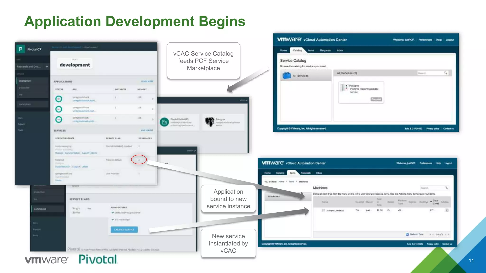 Application Development Begins 
11 
vCAC Service Catalog 
feeds PCF Service 
Marketplace 
Application 
bound to new 
service instance 
New service 
instantiated by 
vCAC 
 