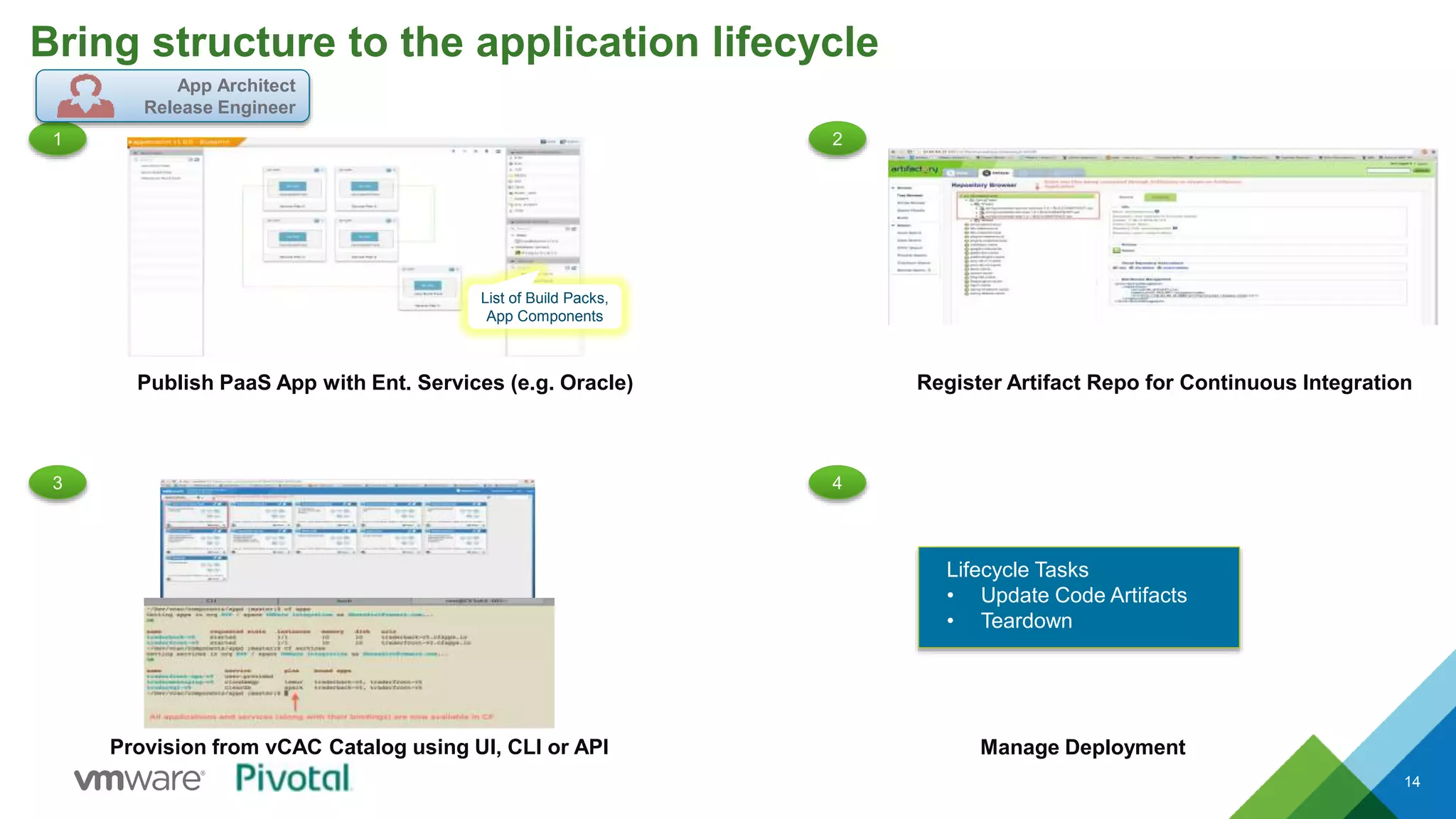 Bring structure to the application lifecycle 
Register Artifact Repo for Continuous Integration 
14 
App Architect 
Release Engineer 
1 2 
List of Build Packs, 
App Components 
Publish PaaS App with Ent. Services (e.g. Oracle) 
Lifecycle Tasks 
• Update Code Artifacts 
• Teardown 
Manage Deployment 
3 4 
Provision from vCAC Catalog using UI, CLI or API 
 