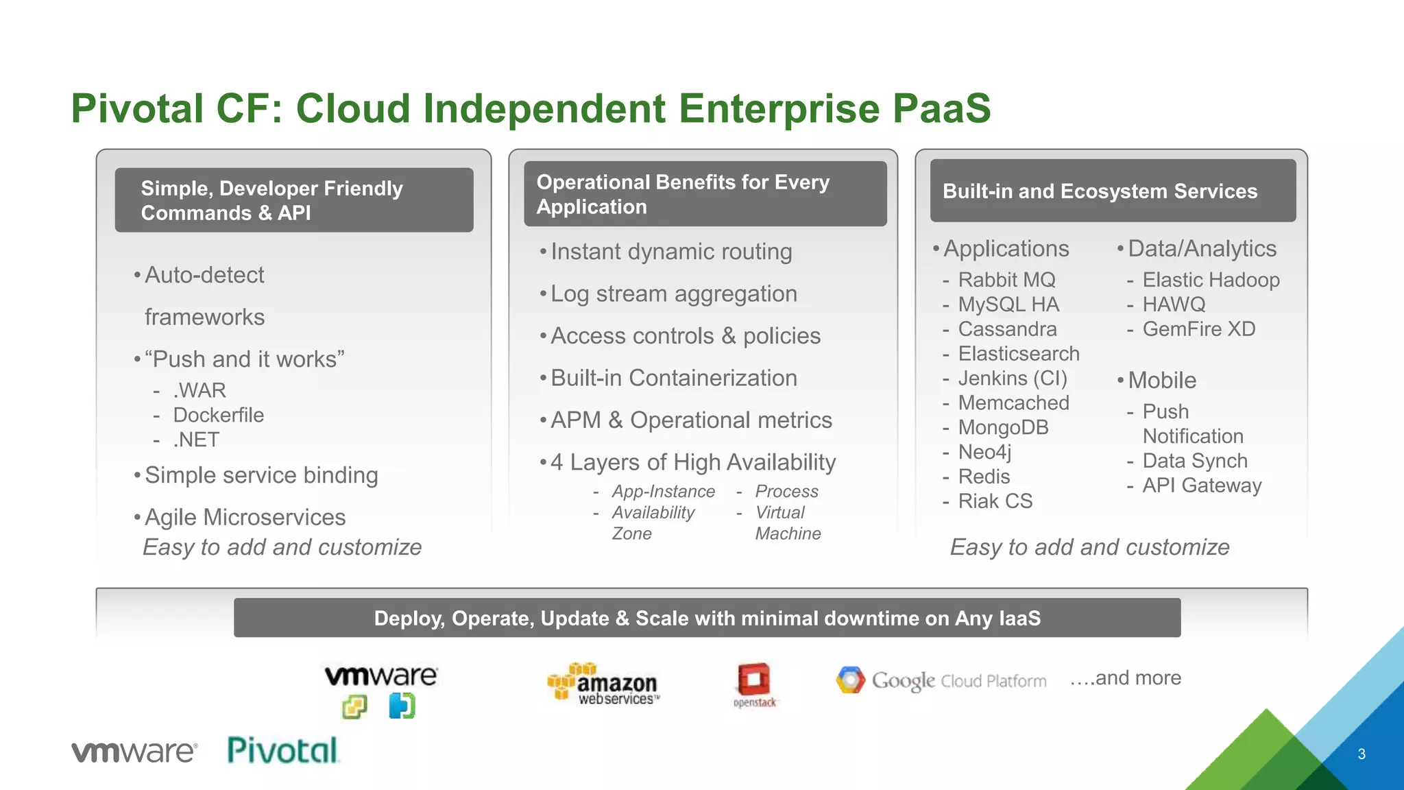 Pivotal CF: Cloud Independent Enterprise PaaS 
3 
Operational Benefits for Every 
Application 
• Applications 
- Rabbit MQ 
- MySQL HA 
- Cassandra 
- Elasticsearch 
- Jenkins (CI) 
- Memcached 
- MongoDB 
- Neo4j 
- Redis 
- Riak CS 
Deploy, Operate, Update & Scale with minimal downtime on Any IaaS 
• Data/Analytics 
- Elastic Hadoop 
- HAWQ 
- GemFire XD 
• Mobile 
- Push 
Notification 
- Data Synch 
- API Gateway 
….and more 
Simple, Developer Friendly 
Commands & API 
• Auto-detect 
frameworks 
• “Push and it works” 
- .WAR 
- Dockerfile 
- .NET 
• Simple service binding 
• Agile Microservices 
Easy to add and customize 
• Instant dynamic routing 
• Log stream aggregation 
• Access controls & policies 
• Built-in Containerization 
•APM & Operational metrics 
• 4 Layers of High Availability 
- App-Instance 
- Availability 
Zone 
- Process 
- Virtual 
Machine 
Built-in and Ecosystem Services 
Easy to add and customize 
 