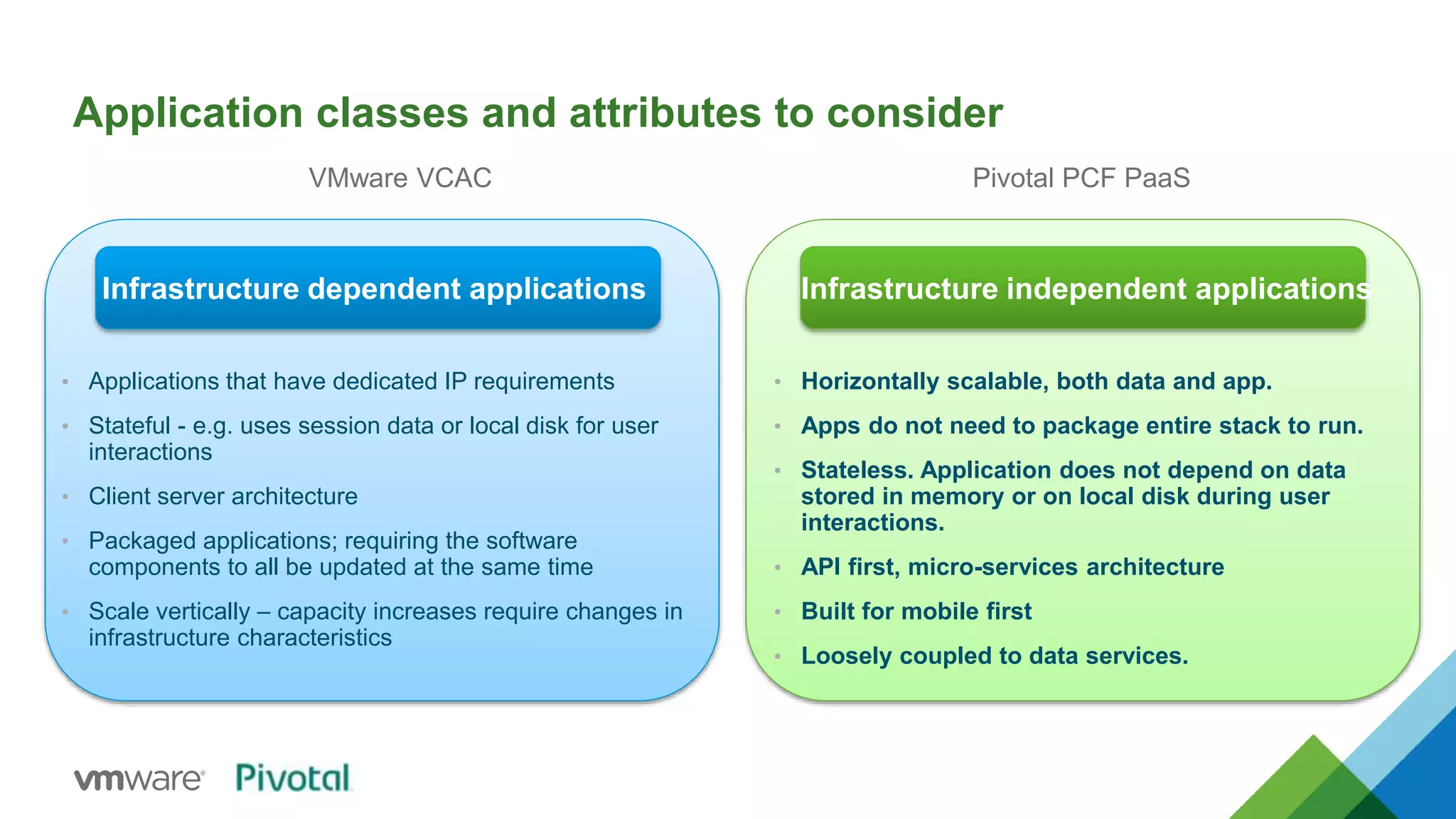 Application classes and attributes to consider 
VMware VCAC Pivotal PCF PaaS 
Infrastructure independent applications 
• Horizontally scalable, both data and app. 
• Apps do not need to package entire stack to run. 
• Stateless. Application does not depend on data 
stored in memory or on local disk during user 
interactions. 
• API first, micro-services architecture 
• Built for mobile first 
• Loosely coupled to data services. 
Infrastructure dependent applications 
• Applications that have dedicated IP requirements 
• Stateful - e.g. uses session data or local disk for user 
interactions 
• Client server architecture 
• Packaged applications; requiring the software 
components to all be updated at the same time 
• Scale vertically – capacity increases require changes in 
infrastructure characteristics 
 