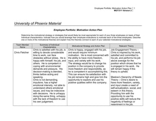 Employee Portfolio: Motivation Action Plan
MGT/311 Version 2
1
University of Phoenix Material
Employee Portfolio: Motivation Action Plan
Determine the motivational strategy or strategies that would likely be most appropriate for each of your three employees on basis of their
individual characteristics. Indicate how you would leverage their employee evaluations to motivate each of the three employees. Describe
one or more of the motivational theories and explain how the theories connect to each of your selected motivational strategies.
Team Member
Name
Summary of Individual
Characteristics
Motivational Strategy and Action Plan Relevant Theory
Chris Fletcher
Chris is satisfied with his job, is
willing to devote considerable
time to work, can face
obstacles without stress. He is
happy with himself, his job, and
others. He is competent in
coping with environmental
demands and pressure. His
decision-making is blended,
thinks before acting and
speaking.
Chris is not demanding,
impulsive, has a higher
emotional intensity, not able to
understand others emotional
issues, and may be indecisive
with decisions. He is unhappy
doing the same thing, unhappy
with the lack of freedom to use
his own judgement.
Chris is happy, engaged with his job,
and would require minimum
motivation. He is most concerned with
the ability to have more freedom,
input, and variety with his work.
The strategy would be to change his
position in the company to provide
more freedom and responsibility, as
he is competent in accomplishing this.
This can ensure his satisfaction with
his job remains high and give him the
opportunity to explore and use his
positive qualities within the company.
Job Engagement Theory –
Chris is inspired by his work,
satisfied and committed to
his job, and performs his job
above average for the
position which shows that he
is engaged in his work. He
will remain happy if this
theory is upheld.
Maslow’s Hierarchy of Needs
Theory – Chris’s desire to
have more freedom, variety,
and input create a need of
self-actualization, social, and
esteem in this theory.
Providing him with the
opportunity to use his
positive skills will reduce the
negativity of feelings or
resentment in his job.
 