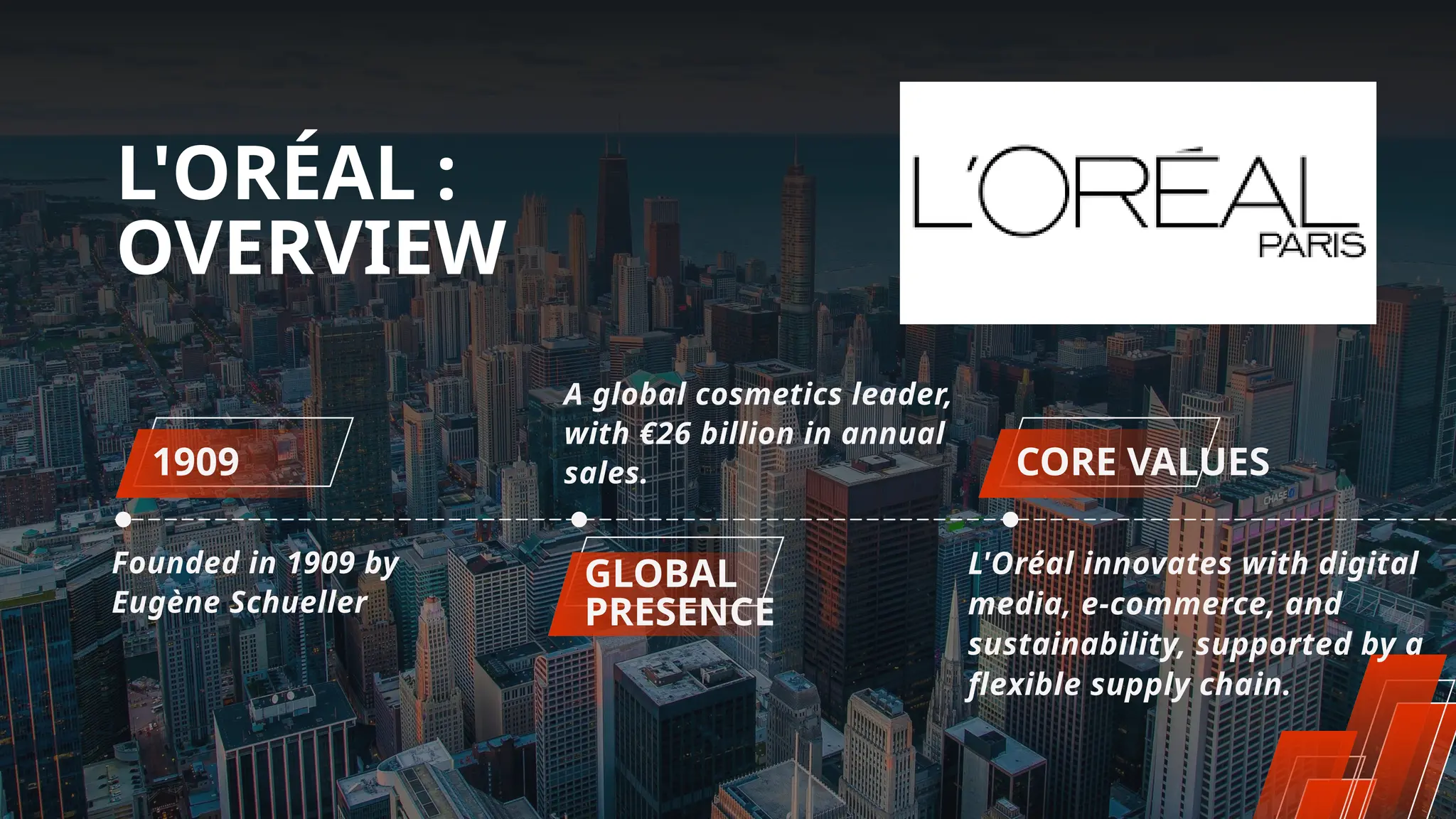 A case study between loreal and walmart. | PPTX