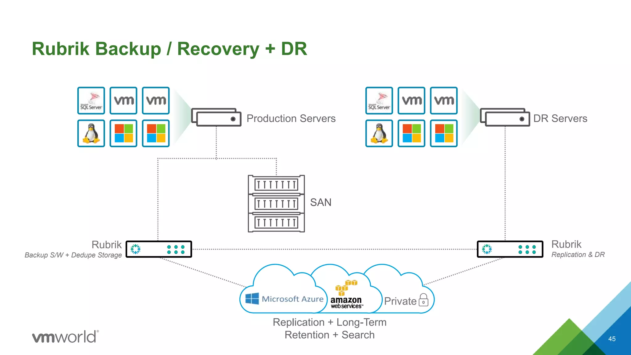 MGT3342BUS Architecting Data Protection With Rubrik VMworld 2017 PPTX MGT3342BUS Architecting Data Protection With Rubrik VMworld 2017 PPTX