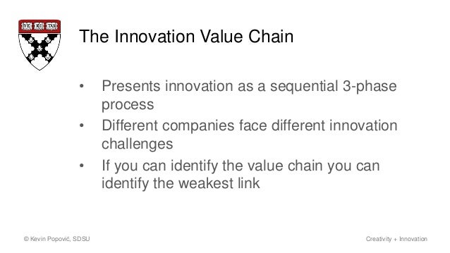 mgt of creativity and innovation in What are the relationships between knowledge management innovation management includes a set of tools that allow managers innovation mgt. mgt of creativity and innovation in What are the relationships between knowledge management innovation management includes a set of tools that allow managers innovation mgt.
