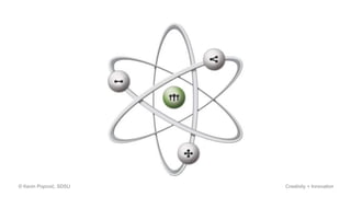 © Kevin Popović, SDSU Creativity + Innovation
 