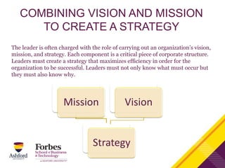 COMBINING VISION AND MISSION
TO CREATE A STRATEGY
The leader is often charged with the role of carrying out an organization’s vision,
mission, and strategy. Each component is a critical piece of corporate structure.
Leaders must create a strategy that maximizes efficiency in order for the
organization to be successful. Leaders must not only know what must occur but
they must also know why.
VisionMission
Strategy
 