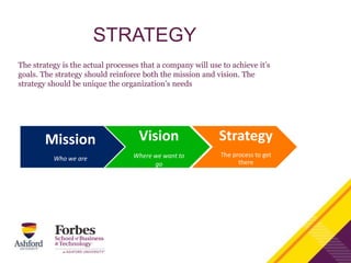 STRATEGY
The strategy is the actual processes that a company will use to achieve it’s
goals. The strategy should reinforce both the mission and vision. The
strategy should be unique the organization’s needs
Mission
Who we are
Vision
Where we want to
go
Strategy
The process to get
there
 