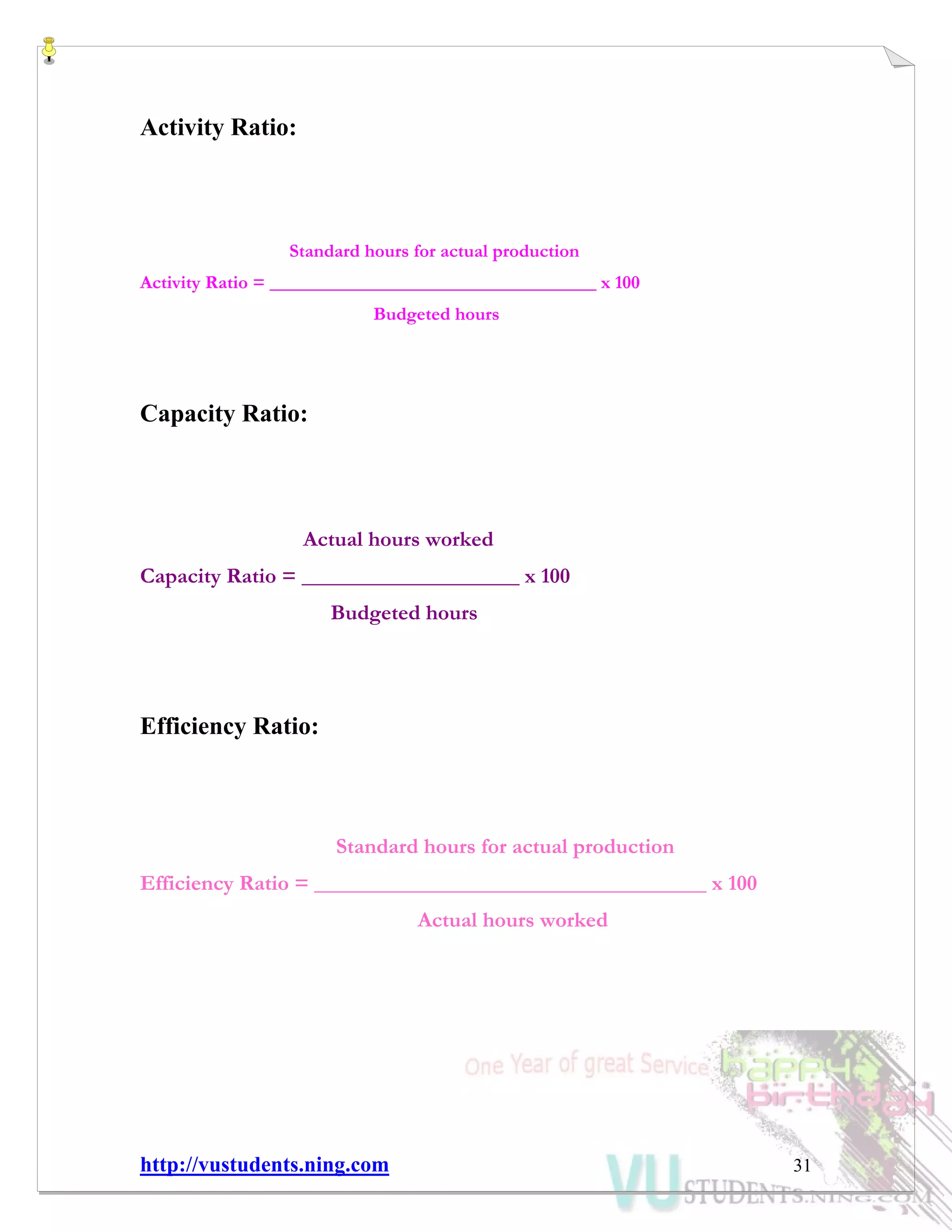 http://vustudents.ning.com 31
Activity Ratio:
Standard hours for actual production
Activity Ratio = ___________________________________ x 100
Budgeted hours
Capacity Ratio:
Actual hours worked
Capacity Ratio = ____________________ x 100
Budgeted hours
Efficiency Ratio:
Standard hours for actual production
Efficiency Ratio = ____________________________________ x 100
Actual hours worked
 