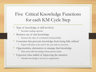 MGT403 Ch 1 ppt knowledge management 403 MGT | PPT