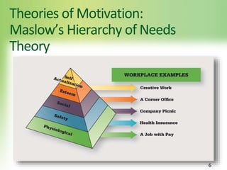 Theories of Motivation:
Maslow’s Hierarchy of Needs
Theory
6
 