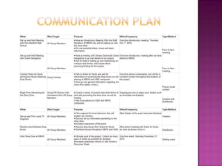 Communication plan