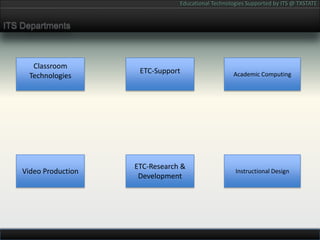 ITS DepartmentsAcademic ComputingClassroom TechnologiesETC-SupportVideo ProductionInstructional DesignETC-Research & Development