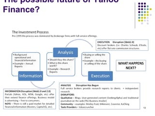 The possible future of Yahoo
Finance?
13
 