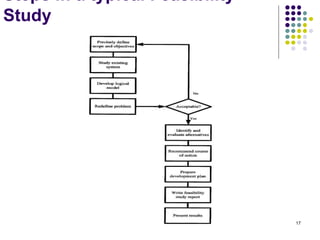 Steps in a typical Feasibility
Study
17
 