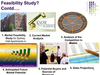 Feasibility Study?
Contd….
1. Market Feasibility
Study for Sydney
Hall Apartments in
Minneapolis,
2. Current Market
Analysis
3. Analysis of the
Competition in
the Market
4. Anticipated Future
Market Potential
5. Potential Buyers and
Sources of
6. Sales Projections
8
 