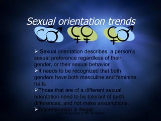 Sexual orientation trends Sexual orientation describes  a person’s sexual preference regardless of their gender, or their sexual behavior It needs to be recognized that both genders have both masculine and feminine traits Those that are of a different sexual orientation need to be tolerant of such differences, and not make assumptions. Discrimination is illegal. 