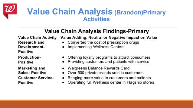 an analysis of the rite aid in drugstore chain quality operations Walgreens said poised to sell more of its planned takeover of rite aid the pharmacy chain is said to be agreed to spin off some operations to. an analysis of the rite aid in drugstore chain quality operations Walgreens said poised to sell more of its planned takeover of rite aid the pharmacy chain is said to be agreed to spin off some operations to.