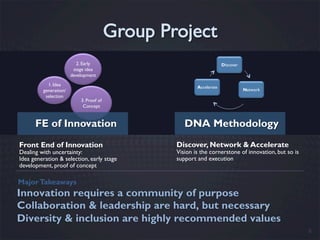 2. Early                               Discover
                        stage idea
                       development
           1. Idea                                 Accelerate
         generation/                                                       Network
          selection
                           3. Proof of
                            Concept


      FE of Innovation                        DNA Methodology
Front End of Innovation                    Discover, Network & Accelerate
Dealing with uncertainty:                  Vision is the cornerstone of innovation, but so is
Idea generation & selection, early stage   support and execution
development, proof of concept

Major Takeaways
Innovation requires a community of purpose
Collaboration & leadership are hard, but necessary
Diversity & inclusion are highly recommended values
                                                                                                8
 