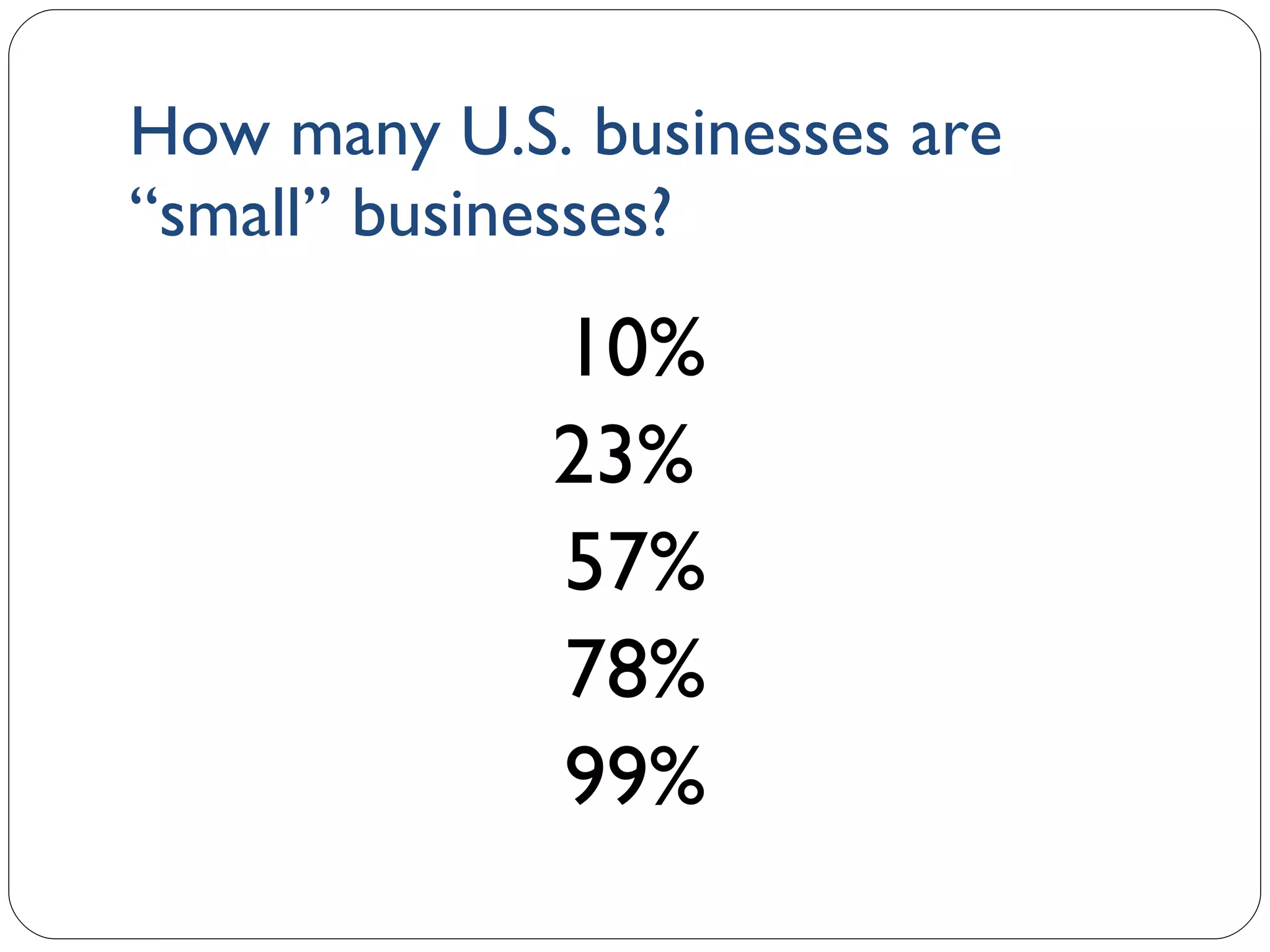How many U.S. businesses are “small” businesses? 10% 23%  57% 78% 99% 1- 