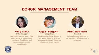 DONOR MANAGEMENT TEAM
10
Paid position at the IACO office.
Kerry works 10 hours a week
mostly on QuickBooks and
donor management on
spreadsheets.
Kerry Taylor
Office Manager
Works mostly offsite. August is
not a paid intern so he is not
always dependable if things are
needed in a timely manner.
College Intern
Technically savvy president of
the lay board. Willing to chip in
as needed.
President
August Bergqvist Philip Washburn
 