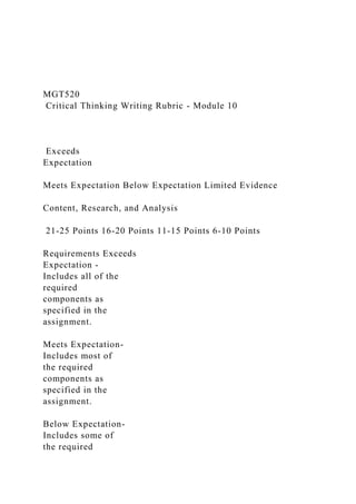 MGT520
Critical Thinking Writing Rubric - Module 10
Exceeds
Expectation
Meets Expectation Below Expectation Limited Evidence
Content, Research, and Analysis
21-25 Points 16-20 Points 11-15 Points 6-10 Points
Requirements Exceeds
Expectation -
Includes all of the
required
components as
specified in the
assignment.
Meets Expectation-
Includes most of
the required
components as
specified in the
assignment.
Below Expectation-
Includes some of
the required
 