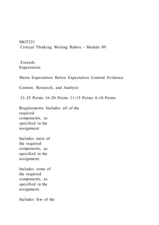 MGT521
Critical Thinking Writing Rubric - Module 09
Exceeds
Expectation
Meets Expectation Below Expectation Limited Evidence
Content, Research, and Analysis
21-25 Points 16-20 Points 11-15 Points 6-10 Points
Requirements Includes all of the
required
components, as
specified in the
assignment.
Includes most of
the required
components, as
specified in the
assignment.
Includes some of
the required
components, as
specified in the
assignment.
Includes few of the
 
