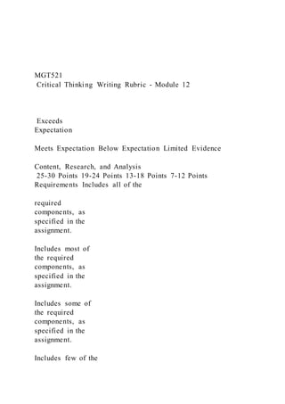 MGT521
Critical Thinking Writing Rubric - Module 12
Exceeds
Expectation
Meets Expectation Below Expectation Limited Evidence
Content, Research, and Analysis
25-30 Points 19-24 Points 13-18 Points 7-12 Points
Requirements Includes all of the
required
components, as
specified in the
assignment.
Includes most of
the required
components, as
specified in the
assignment.
Includes some of
the required
components, as
specified in the
assignment.
Includes few of the
 
