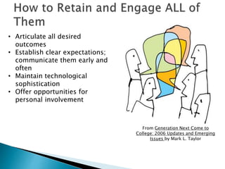 • Articulate all desired
outcomes
• Establish clear expectations;
communicate them early and
often
• Maintain technological
sophistication
• Offer opportunities for
personal involvement
From Generation Next Come to
College: 2006 Updates and Emerging
Issues by Mark L. Taylor
 