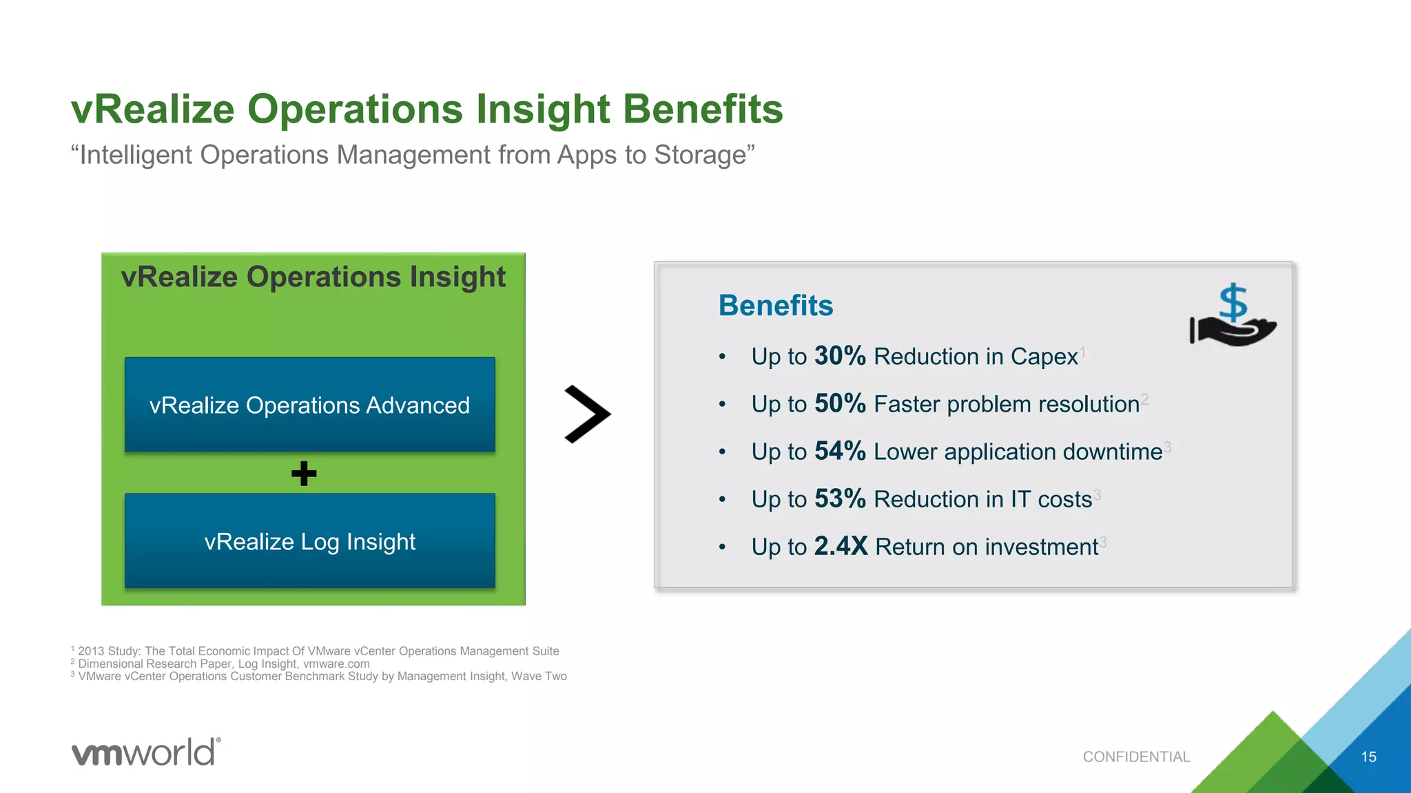 Benefits
• Up to 30% Reduction in Capex1
• Up to 50% Faster problem resolution2
• Up to 54% Lower application downtime3
• Up to 53% Reduction in IT costs3
• Up to 2.4X Return on investment3
vRealize Operations Insight Benefits
CONFIDENTIAL 15
“Intelligent Operations Management from Apps to Storage”
vRealize Operations Insight
vRealize Log Insight
vRealize Operations Advanced
1 2013 Study: The Total Economic Impact Of VMware vCenter Operations Management Suite
2 Dimensional Research Paper, Log Insight, vmware.com
3 VMware vCenter Operations Customer Benchmark Study by Management Insight, Wave Two
✚
 
