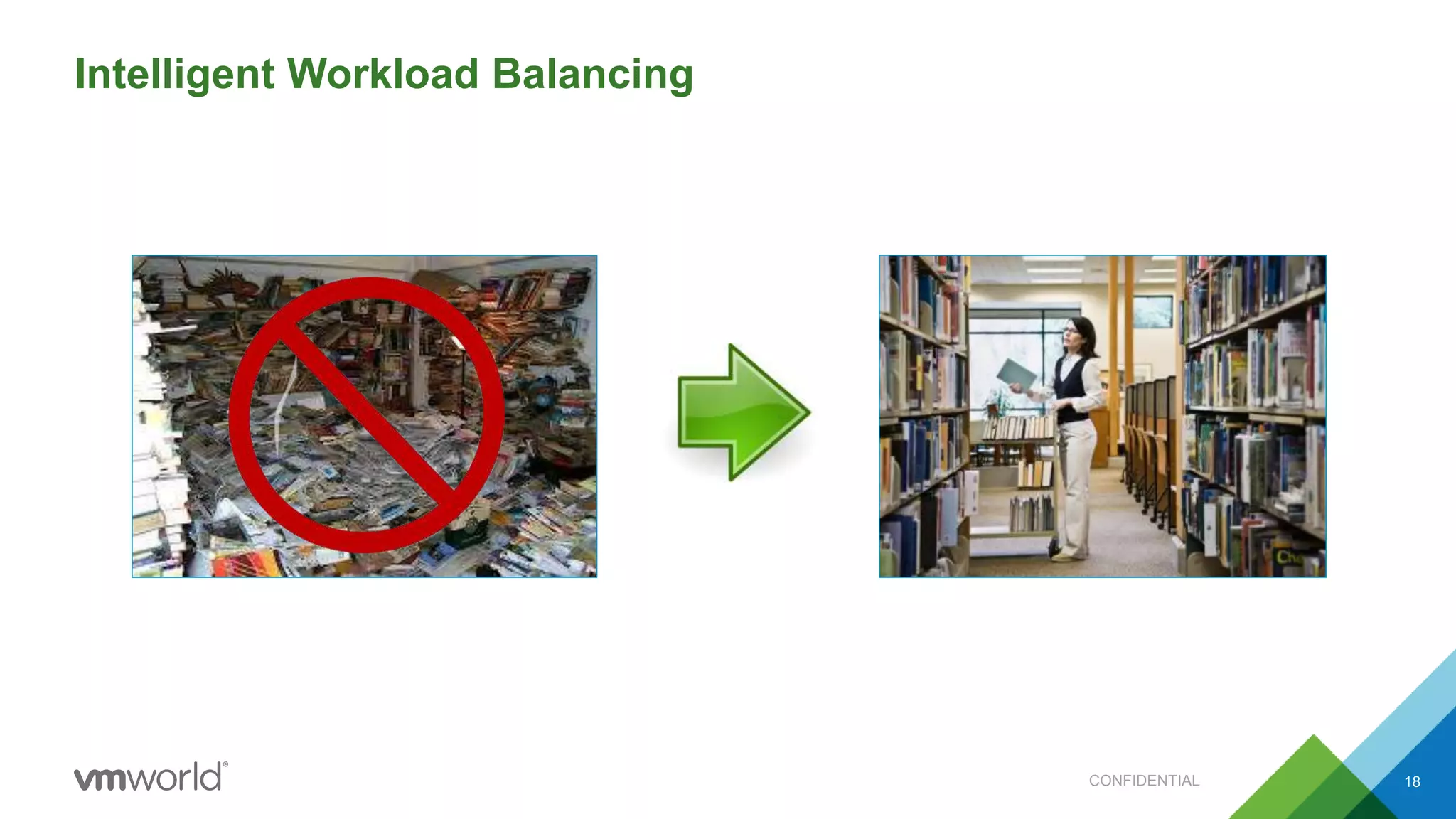 Intelligent Workload Balancing
CONFIDENTIAL 18
 