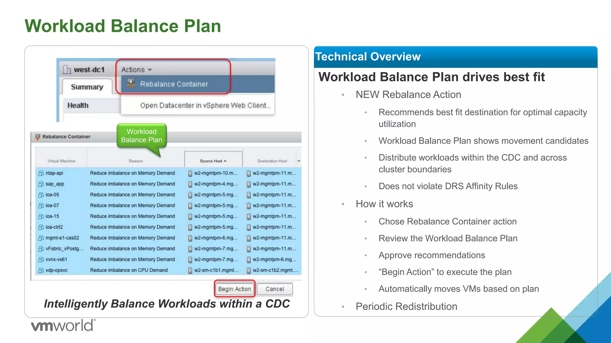 Workload Balance Plan
Workload Balance Plan drives best fit
• NEW Rebalance Action
• Recommends best fit destination for optimal capacity
utilization
• Workload Balance Plan shows movement candidates
• Distribute workloads within the CDC and across
cluster boundaries
• Does not violate DRS Affinity Rules
• How it works
• Chose Rebalance Container action
• Review the Workload Balance Plan
• Approve recommendations
• “Begin Action” to execute the plan
• Automatically moves VMs based on plan
• Periodic Redistribution
Technical Overview
Intelligently Balance Workloads within a CDC
Workload
Balance Plan
 