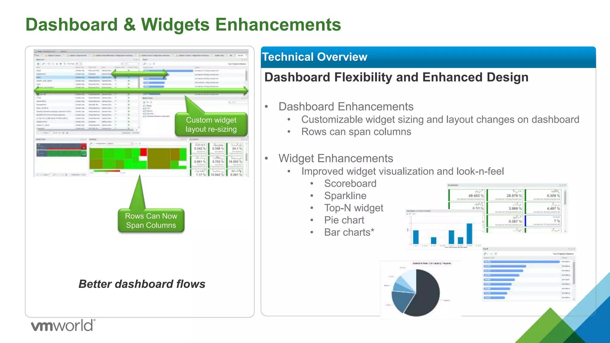 Dashboard & Widgets Enhancements
Dashboard Flexibility and Enhanced Design
• Dashboard Enhancements
• Customizable widget sizing and layout changes on dashboard
• Rows can span columns
• Widget Enhancements
• Improved widget visualization and look-n-feel
• Scoreboard
• Sparkline
• Top-N widget
• Pie chart
• Bar charts*
Technical Overview
Better dashboard flows
Custom widget
layout re-sizing
Rows Can Now
Span Columns
 